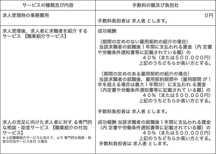 手数料表